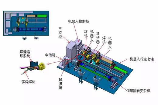 博亿国际智能跟踪机器人焊接系统