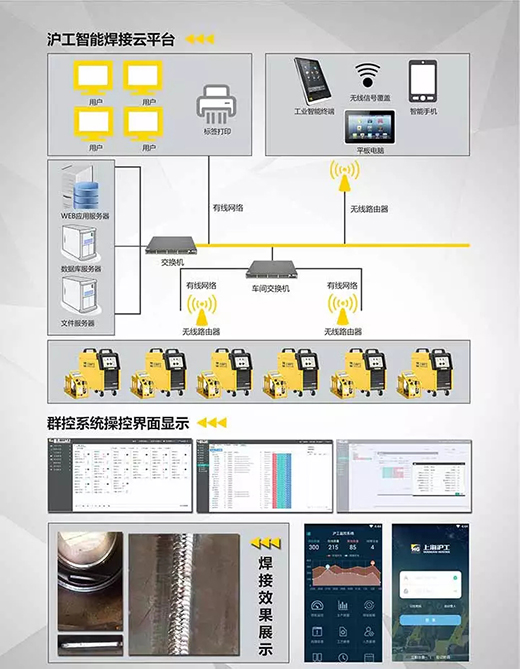 博亿国际焊机群控系统构成